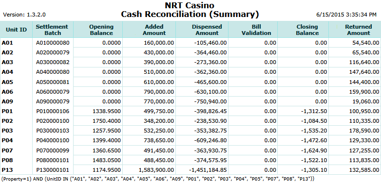 Cash Reconciliation Summary Report