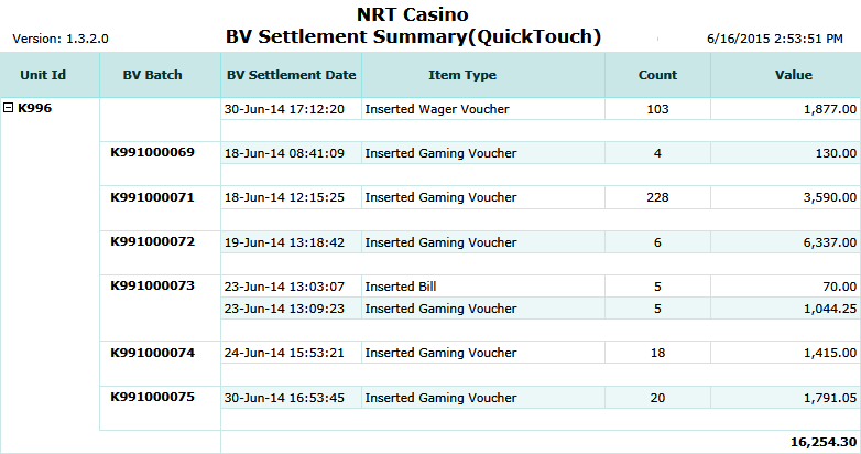 BV Settlement Summary (Quicktouch) Report