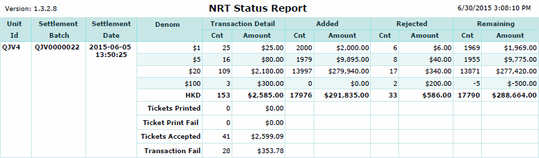 NRT Status Report