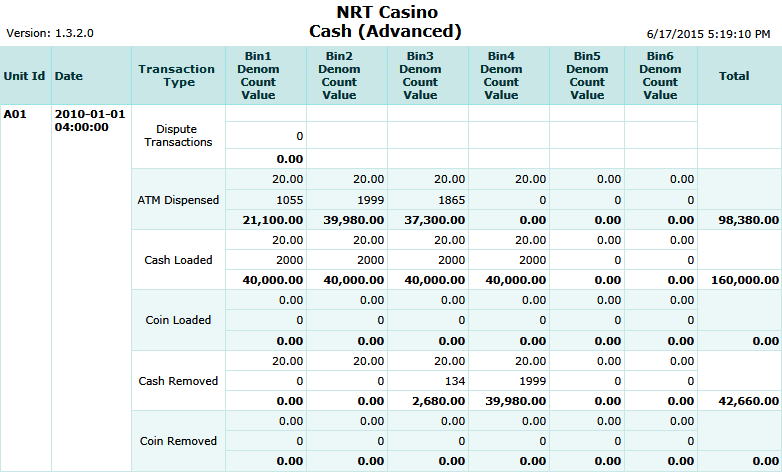 Cash (Advanced) Report