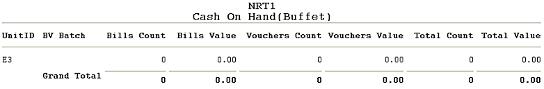 Cash On Hand (Quick Buffet) Report