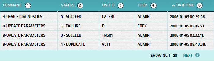 Command History List
