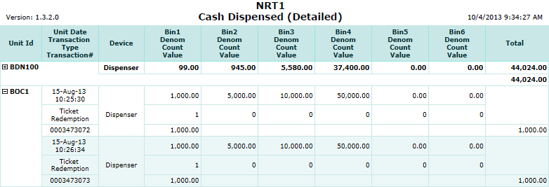 Cash Dispensed Detailed Report