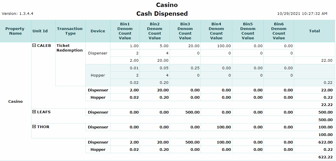Cash Dispensed Report