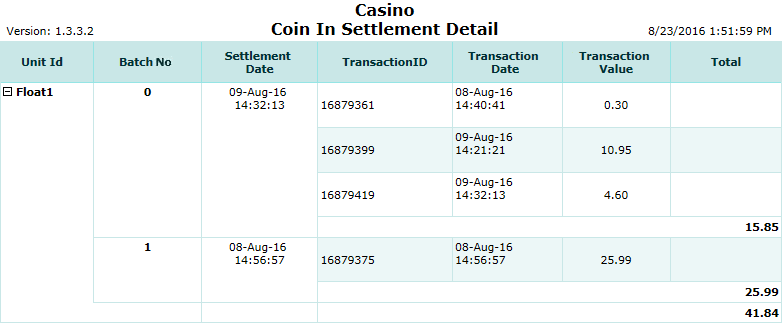 Coin in Settlement Detail Report