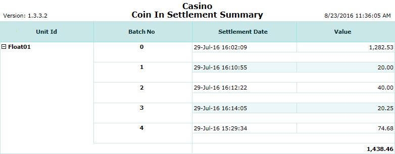 Coin In Settlement Summary Report