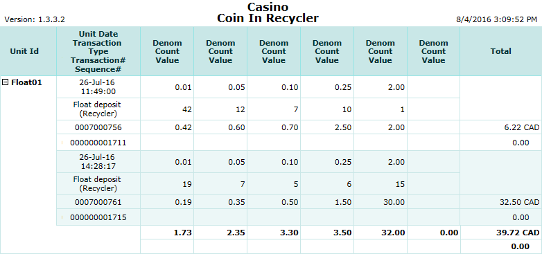 Coin in Recycler Report