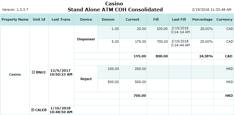 Stand Alone ATM COH Consolidated Report