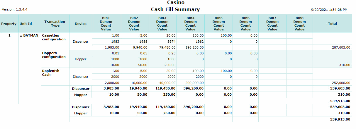 Cash Fill Summary Report