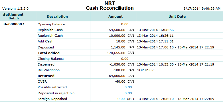 Cash Reconciliation Recycler Report
