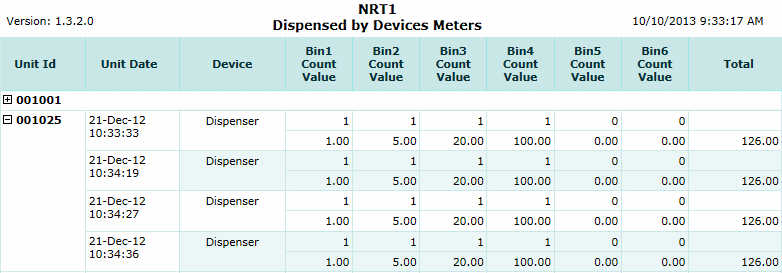 Dispensed By Devices Meters Report