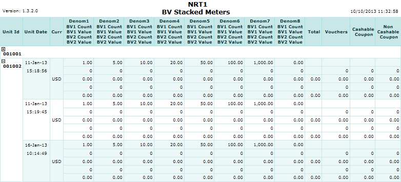 BV Stacked Meters Report