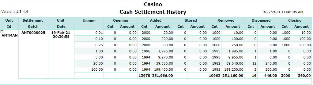 Cash Settlement History Report