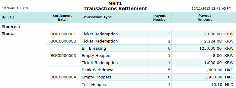 Transaction Settlement Report