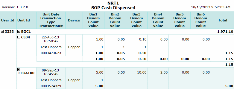 SOP Cash Report