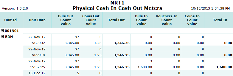Physical Cash In Cash Out Meters Report