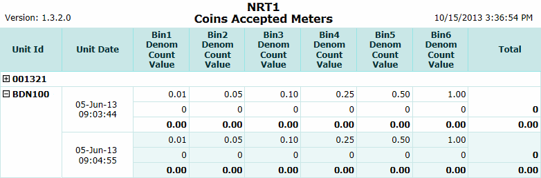 Coins Accepted Meters Report
