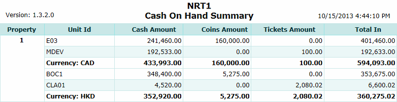 Cash On Hand Summary Report