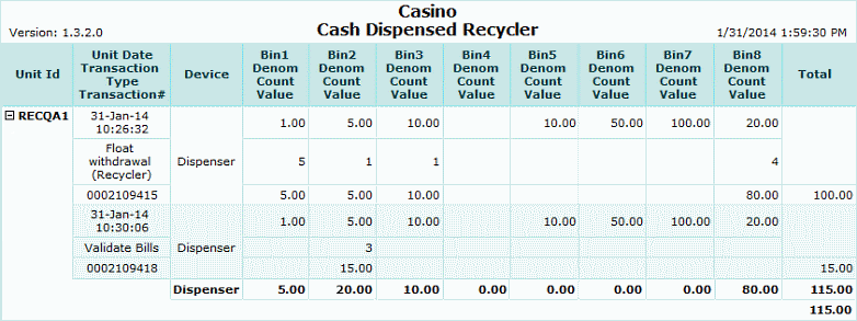 Cash Dispensed Recycler Report
