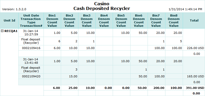 Cash Deposited Recycler Report