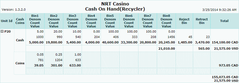 Cash On Hand (Recycler) Report