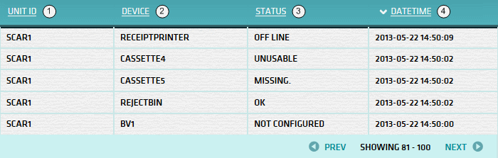 Device Status History List