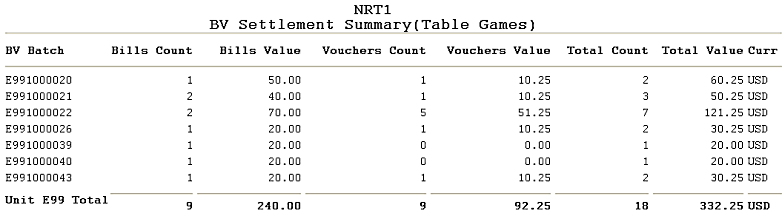 BV Settlement Summary (Table Games) Report