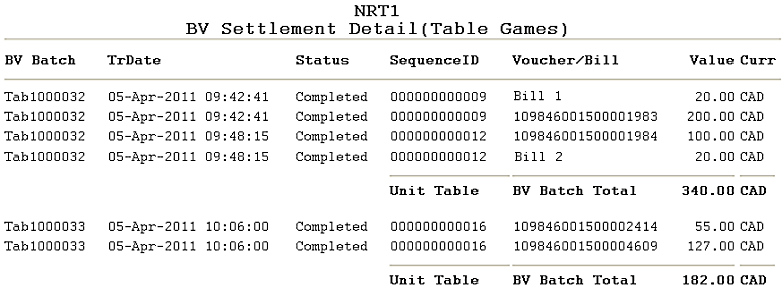 BV Settlement Detail (Table Games) Report