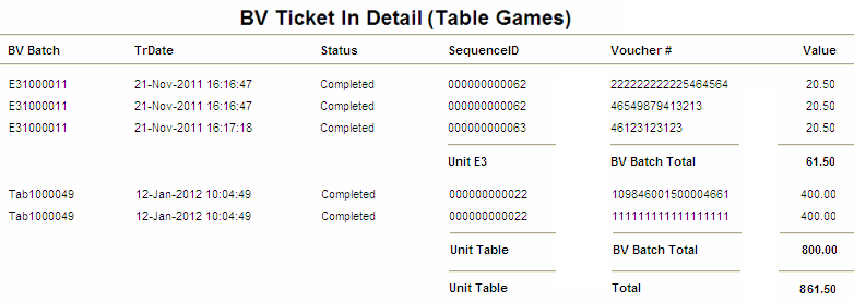 BV Ticket In Detail (Table Games) Report