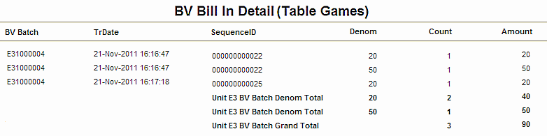BV Bill In Detail (Table Games) Report