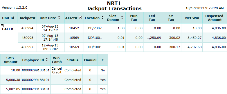 Jackpot Transactions Report