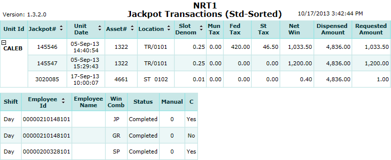 Jackpot Transactions (Std-Sorted) Report