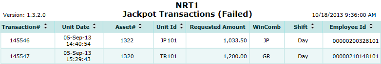 Jackpot Transactions (Failed) Report