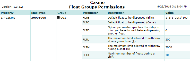 Float Groups Permissions Report