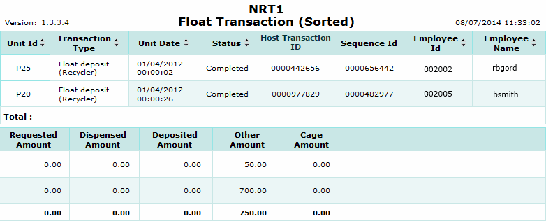 Float Transaction (Sorted) Report