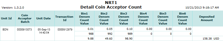 Detail CA Counter Report