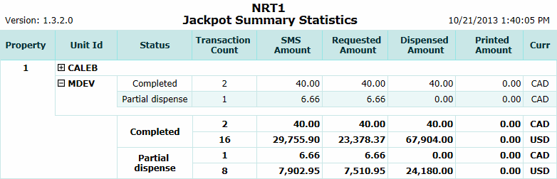 Jackpot Summary Statistics Report