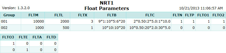 Float Parameters Report
