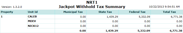 Jackpot Withhold Tax Summary Report