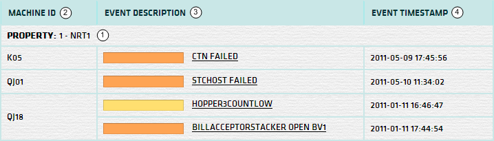 Event Monitoring List