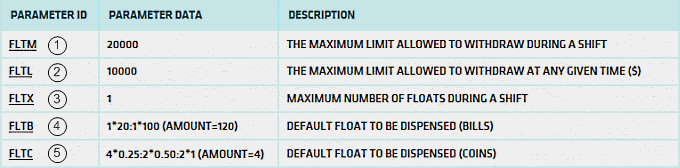 Float Group Limits
