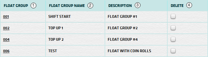 Float Group List