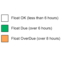 Float Status Colors
