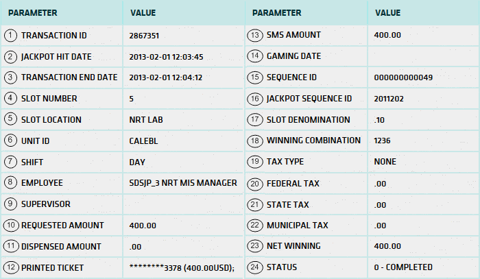 Jackpot Transaction List