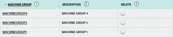 Machine Group List