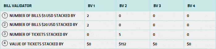 Bill Validator Panel