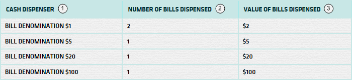 Cash Denomination Panel