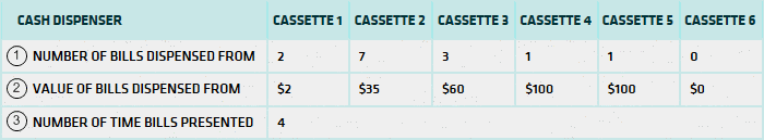 Cash Dispenser Panel