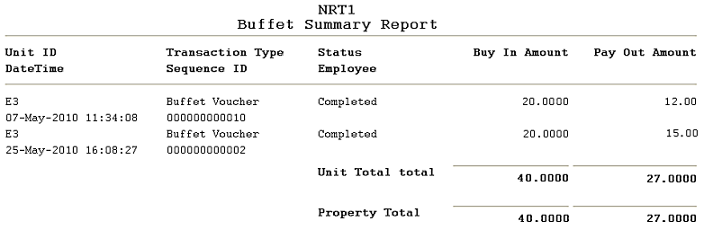 Quick Buffet Summary Report