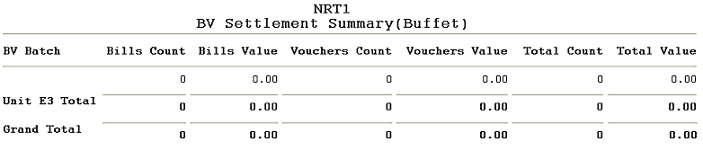 BV Settlement Summary (Quick Buffet) Report